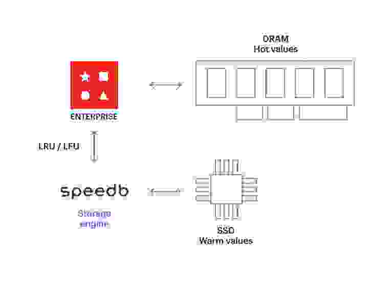 auto tiering documentation card